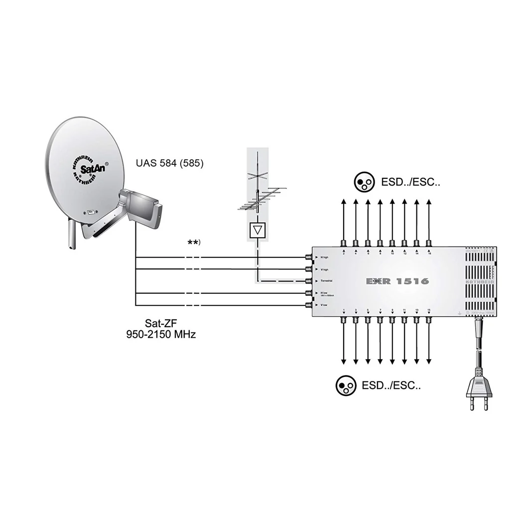Kathrein EXR 1516 Satelliten Verteilsystem Multischalter - Image 2