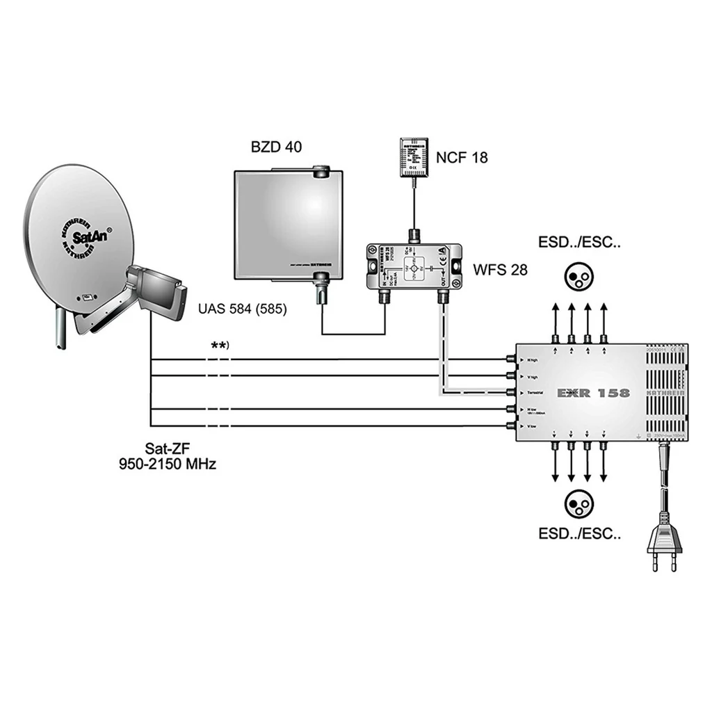 Kathrein EXR 158 Satelliten Verteilsystem Multischalter - Image 2