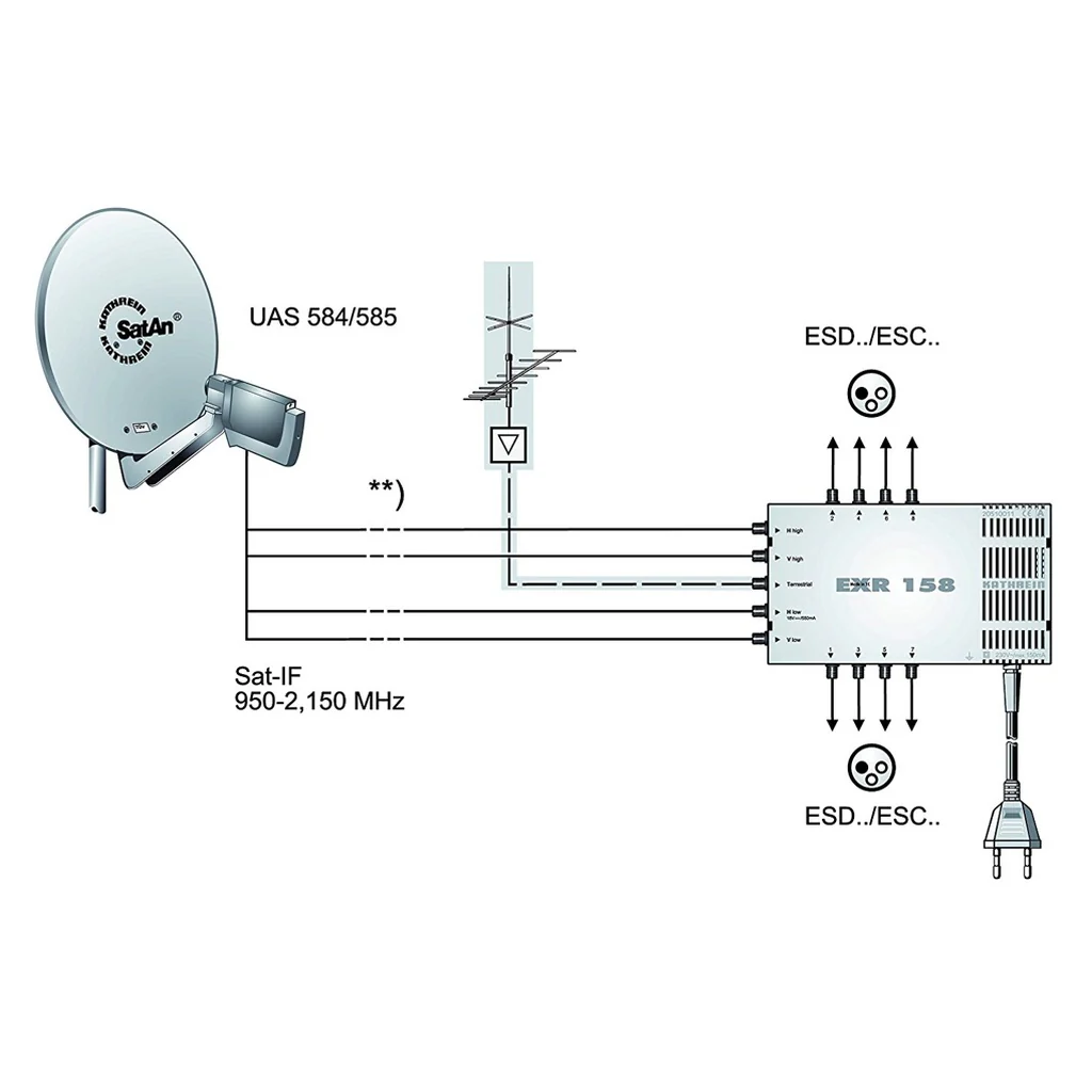 Kathrein EXR 158 Satelliten Verteilsystem Multischalter - Image 3