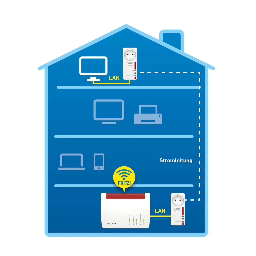 AVM FRITZ!Powerline 1220E 1200 Mbit/s Eingebauter Ethernet-Anschluss Weiß 2 Stück(e) - Image 4