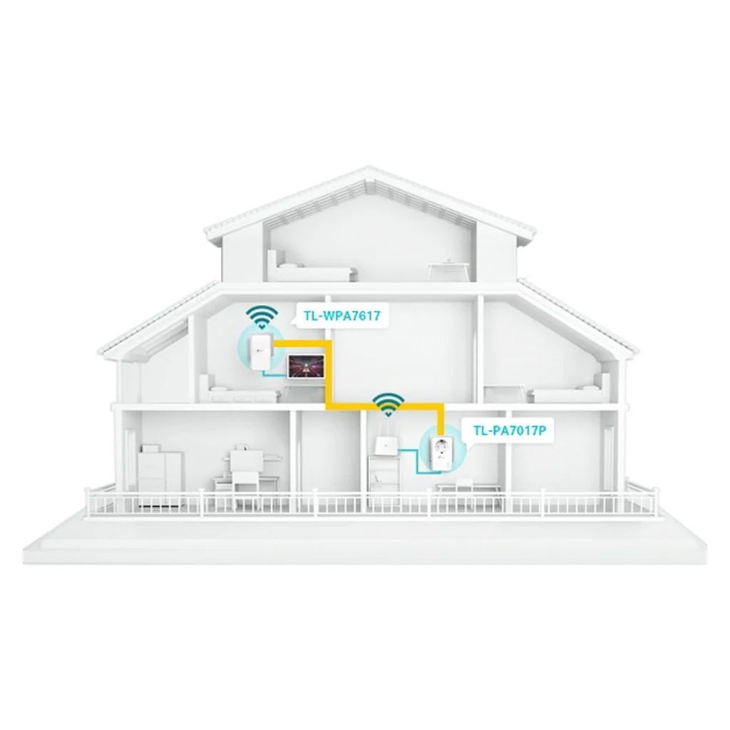 TP-Link TL-WPA7619 KIT 1000 Mbit/s Eingebauter Ethernet-Anschluss WLAN Weiß - Image 3