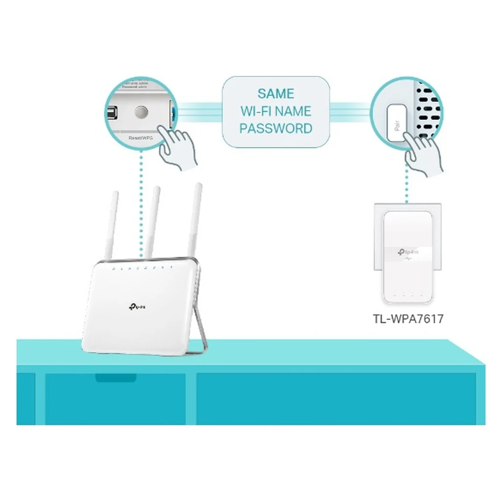 TP-Link TL-WPA7619 KIT 1000 Mbit/s Eingebauter Ethernet-Anschluss WLAN Weiß - Image 5