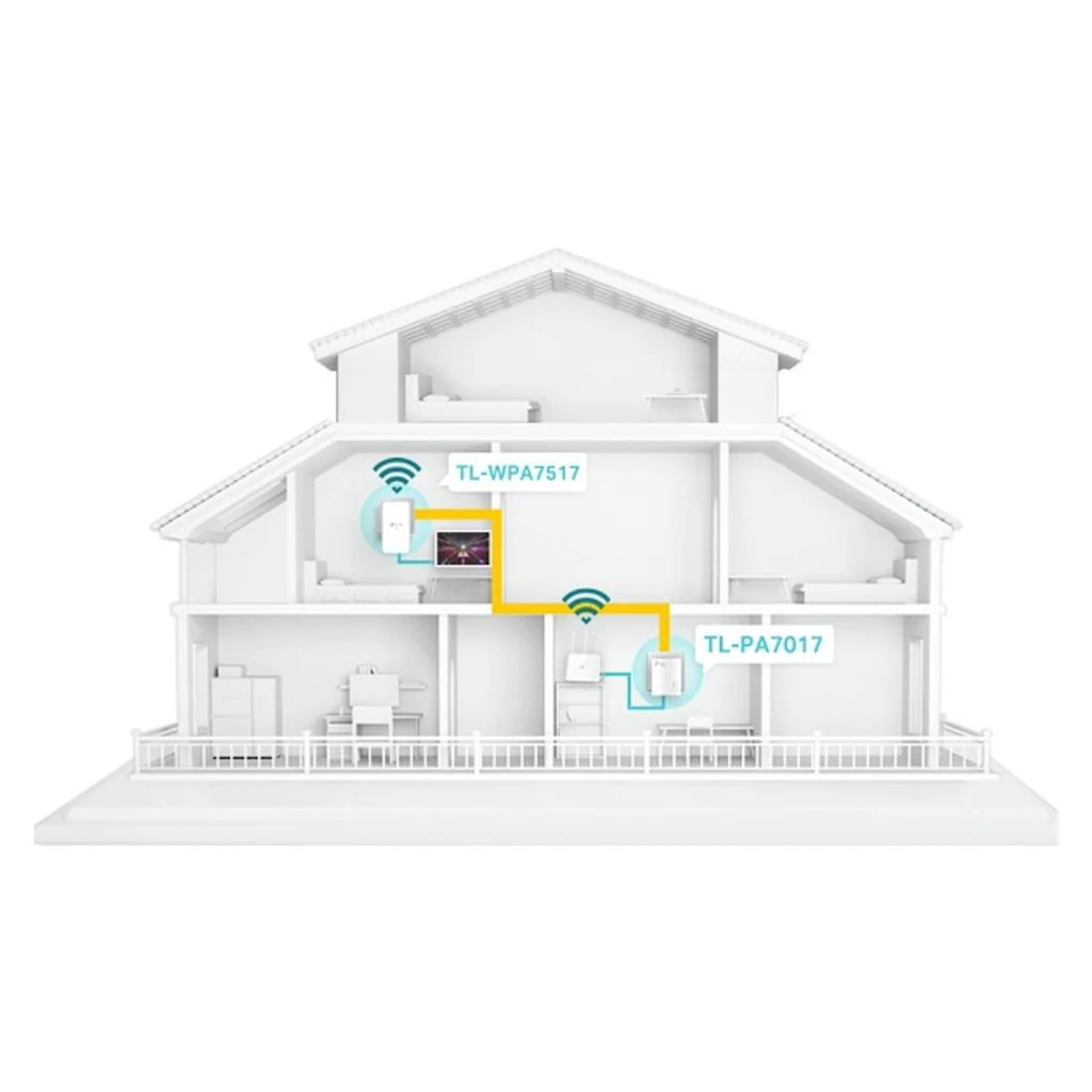 TP-Link TL-WPA7519 KIT 1000 Mbit/s Eingebauter Ethernet-Anschluss WLAN Weiß - Image 3