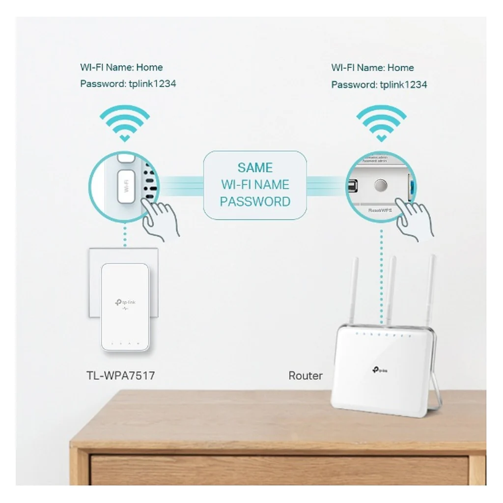 TP-Link TL-WPA7519 KIT 1000 Mbit/s Eingebauter Ethernet-Anschluss WLAN Weiß - Image 5