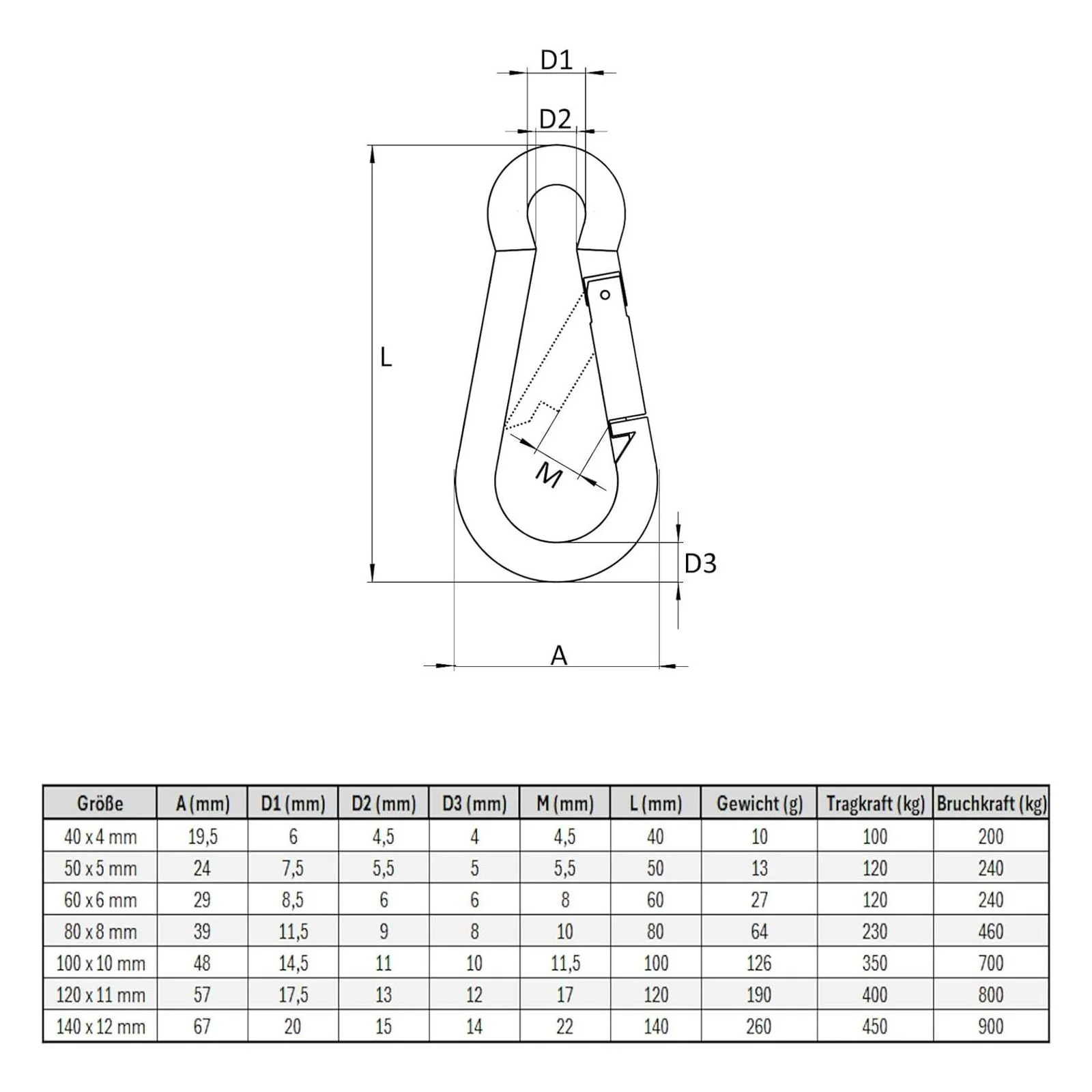 10x Karabinerhaken 5 x 50 mm verzinkt DIN5299 C-Form (Birne) rostfrei Schnapphaken bis 120kg - Image 4